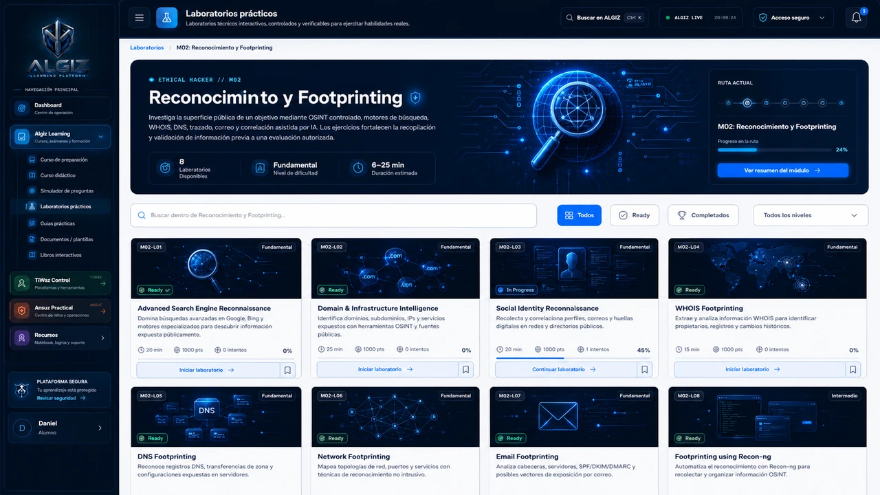 Dominio Reconocimiento y Footprinting
