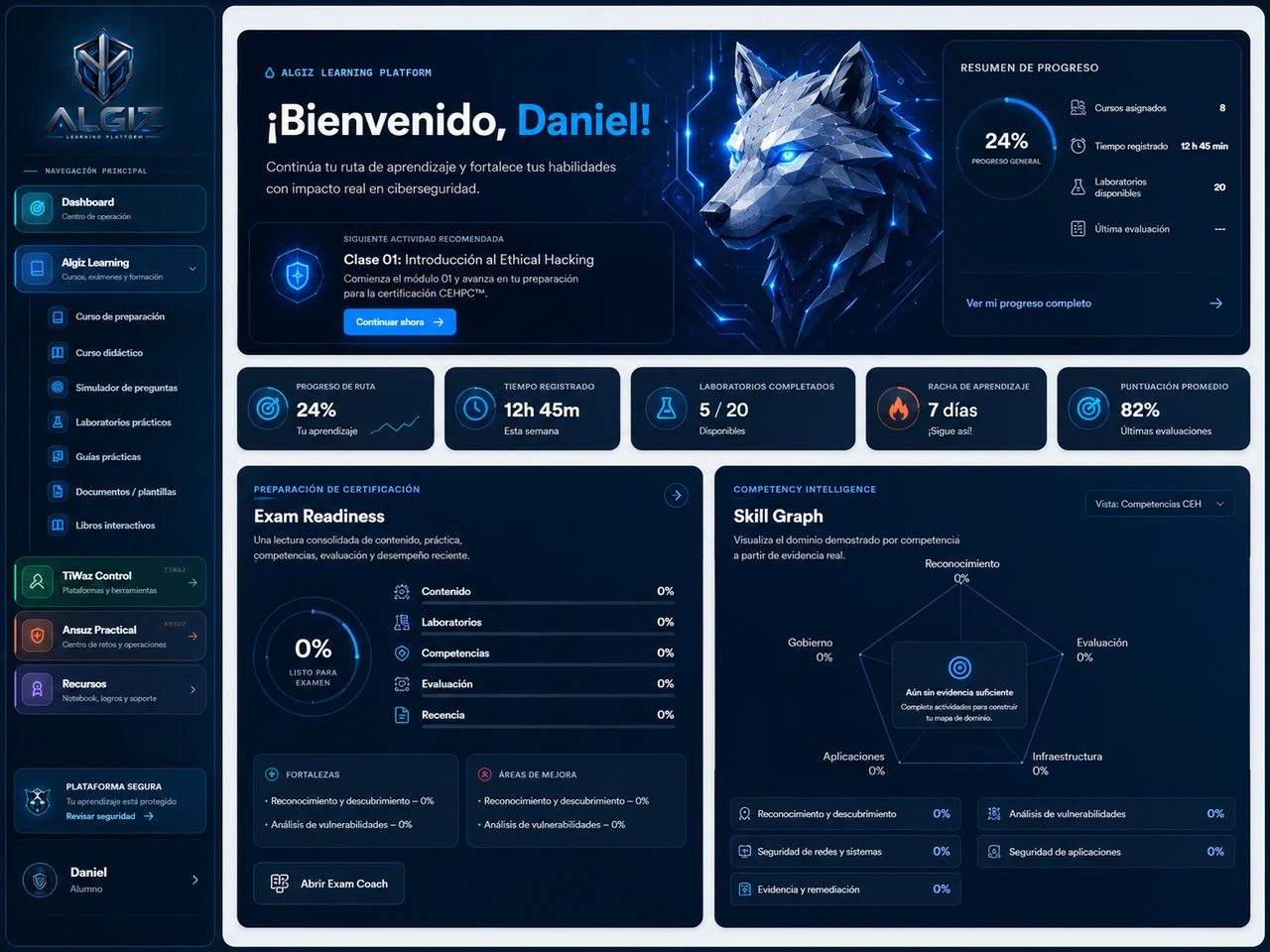Dashboard principal de ALGIZ Learning