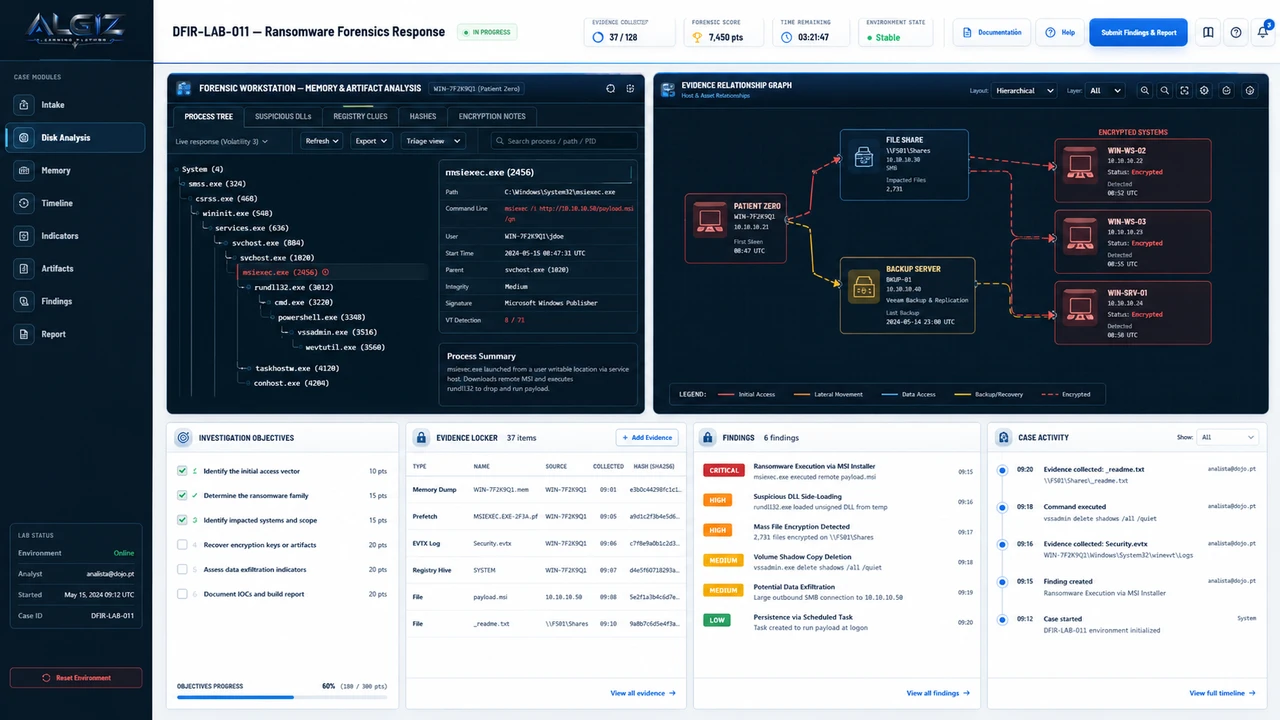 Ransomware Forensics Response
