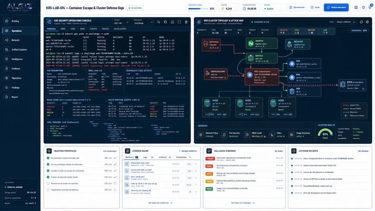 Container Escape y Cluster Defense Dojo