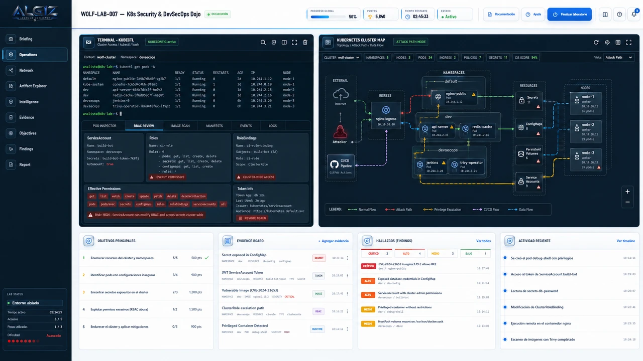 Kubernetes Security y DevSecOps Dojo