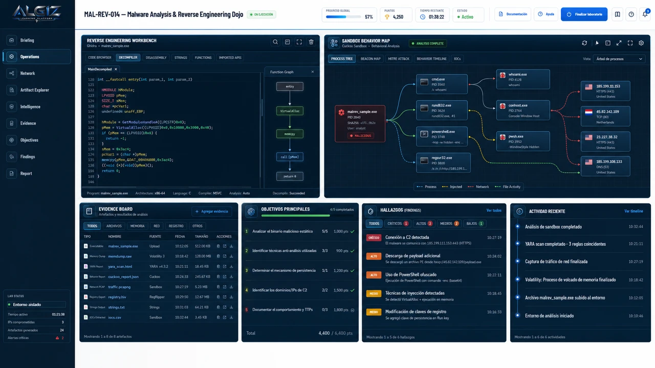 Malware Analysis y Reverse Engineering Dojo