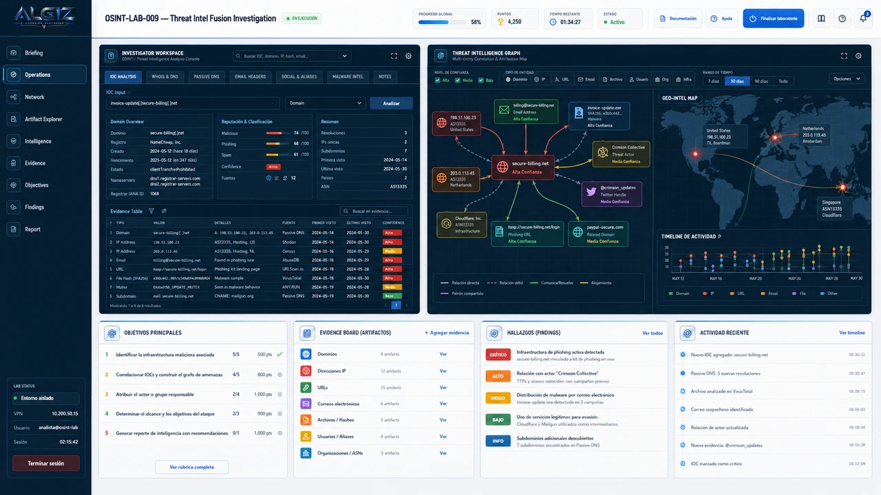 Threat Intel Fusion Investigation