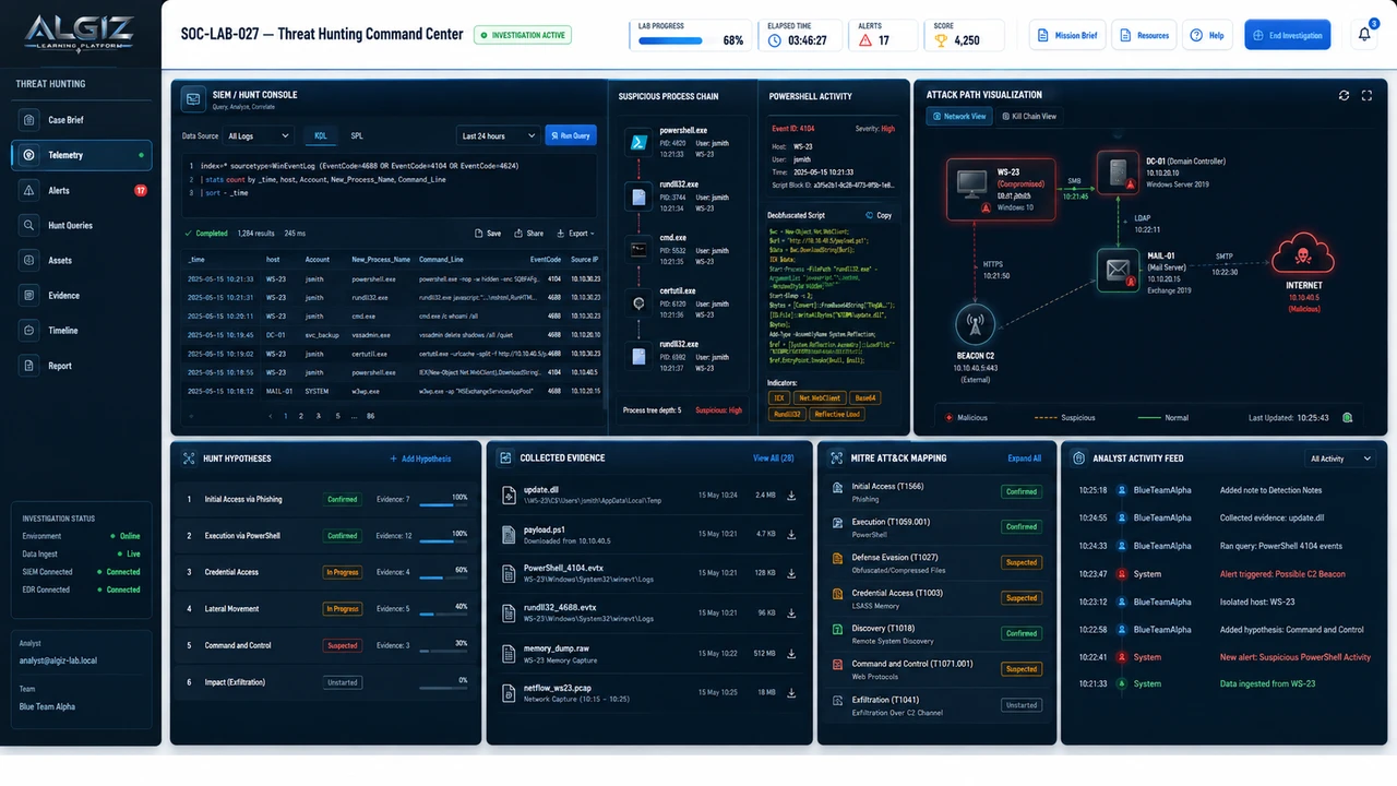 Threat Hunting Command Center