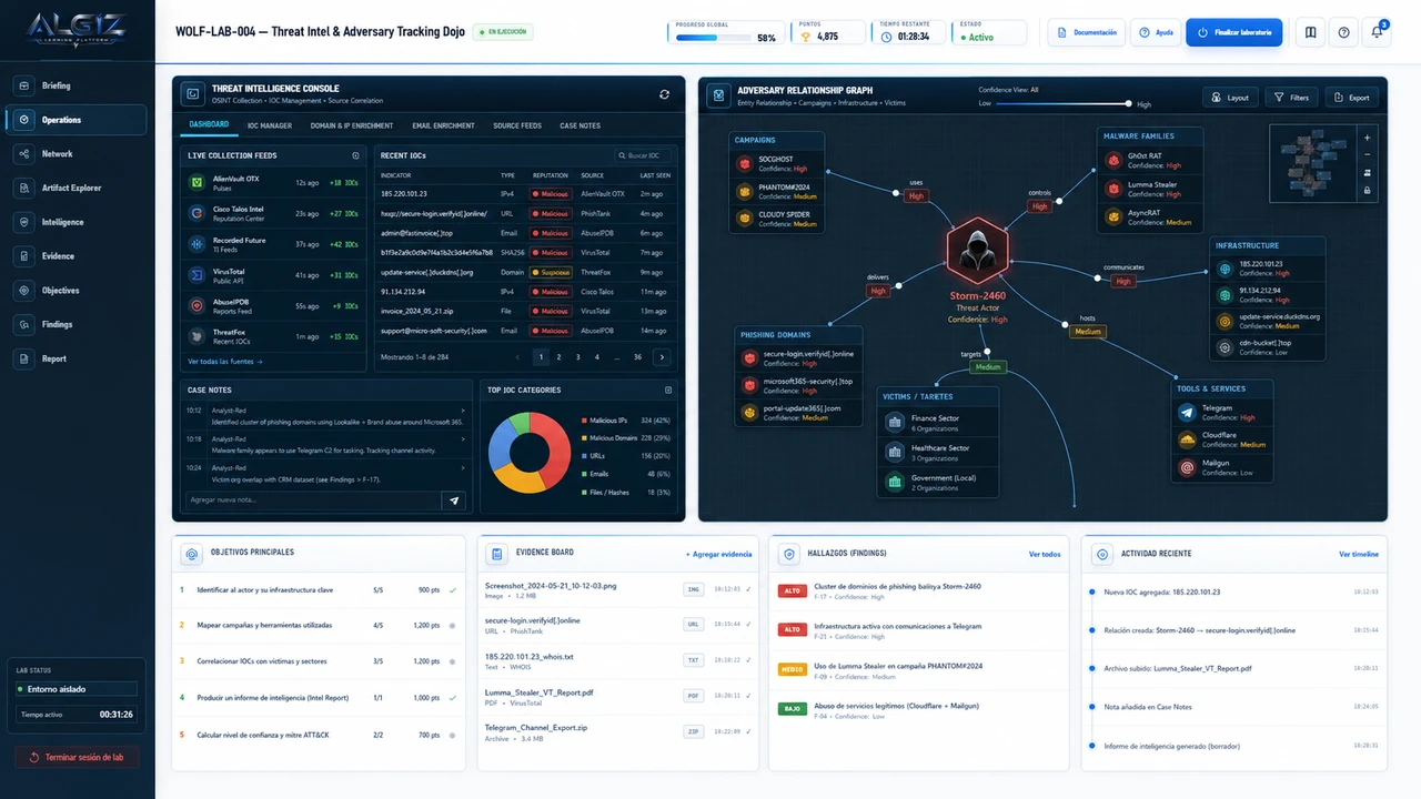 Threat Intel y Adversary Tracking Dojo