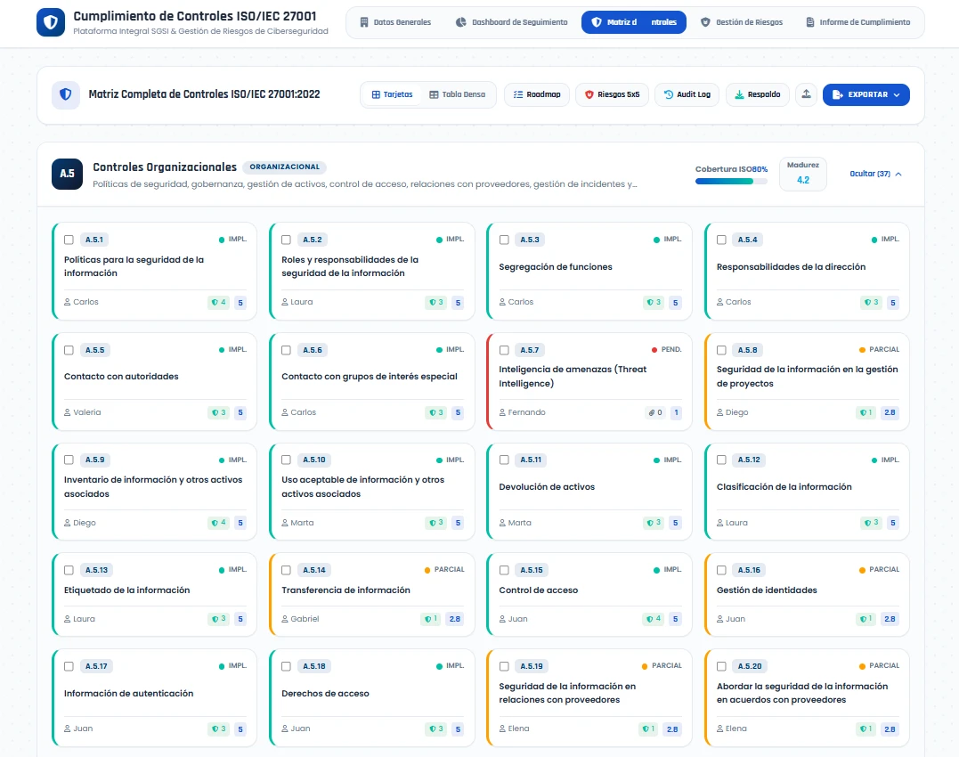 Matriz completa de controles ISO IEC 27001 en TIWAZ